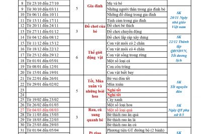 Dự kiến nội dung chủ đề khối Búp năm học 2023 – 2024
