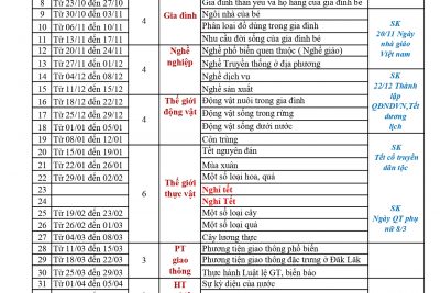 Dự kiến nội dung chủ đề khối Lá năm học 2023 – 2024